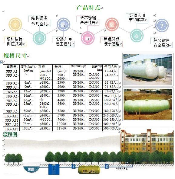 堆龙德庆玻璃钢化粪池